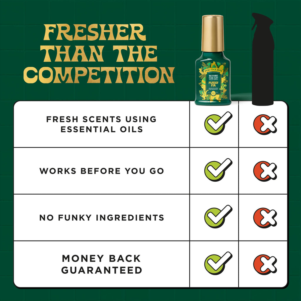 Holiday Poo~Pourri - Funky Fir 2 oz Boxed