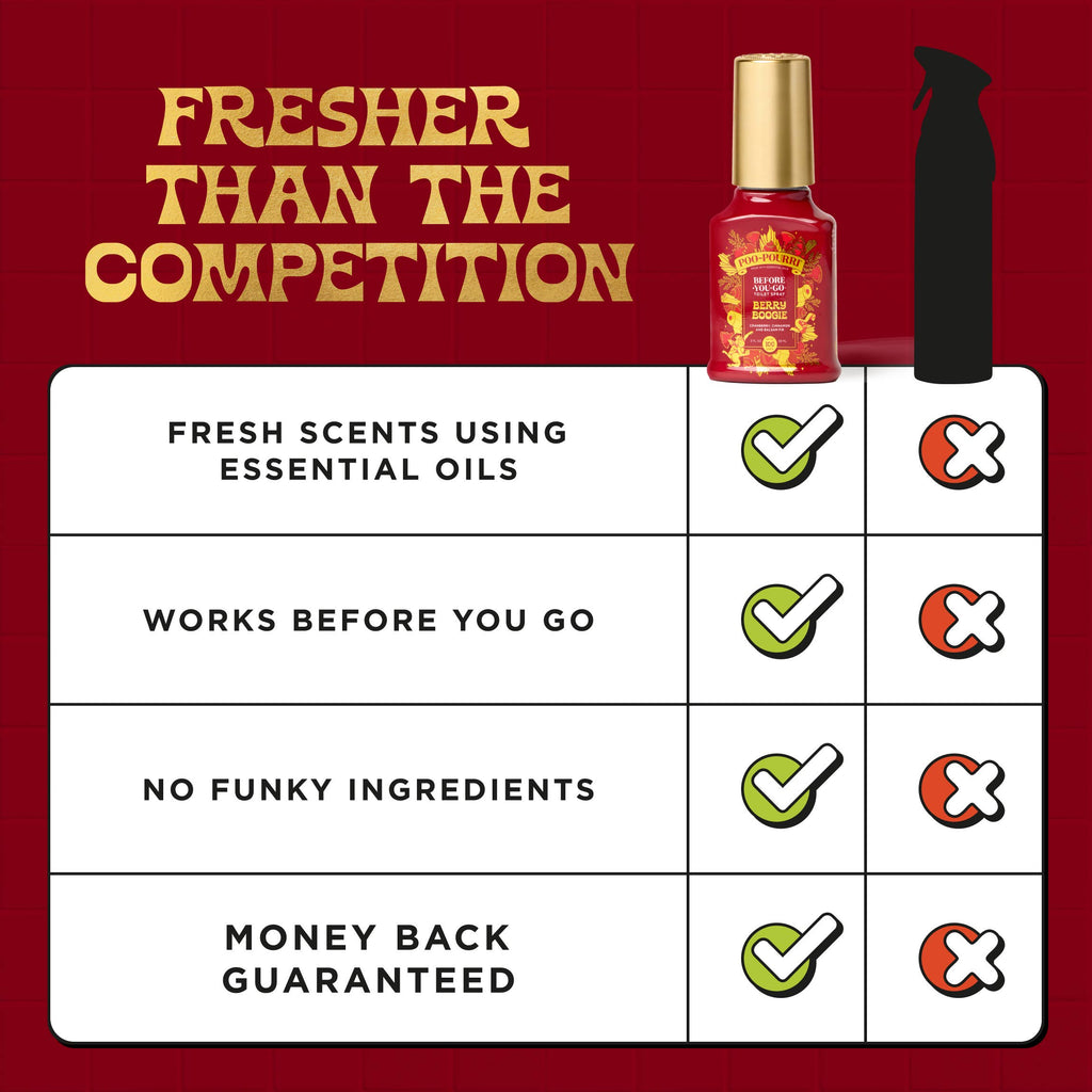 Holiday Poo~Pourri - Berry Boogie  2 oz Boxed