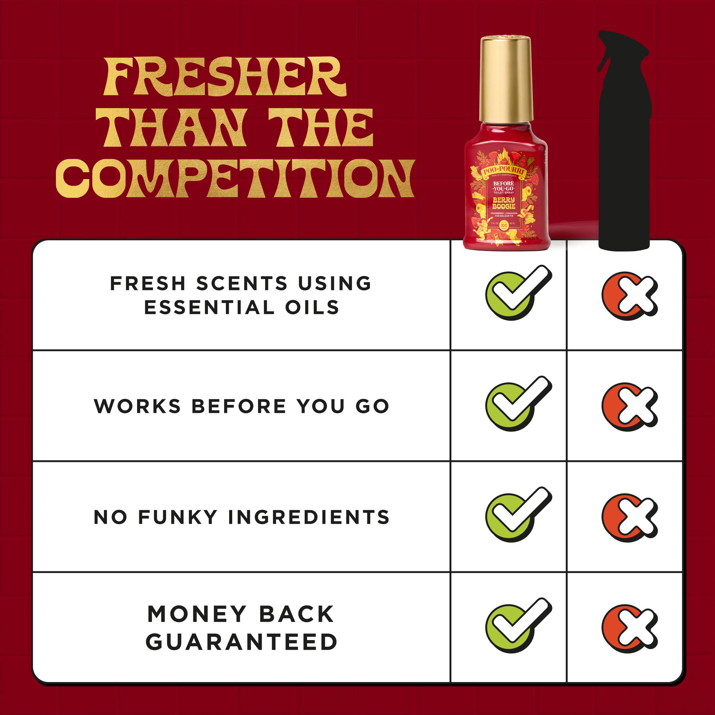 Holiday Poo~Pourri - Berry Boogie  2 oz Boxed
